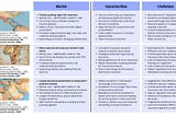 Insurtech and the opportunity in emerging markets (Part III)