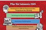 Menuju Indonesia Emas 2045