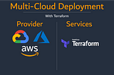 Multi-Cloud DeploymentWith Terraform