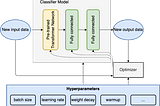 Hyperparameter Optimization for 🤗Transformers: A guide