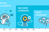 Machine Learning Vs Deep Learning. นั้นคืออะไร ตับไตไส้พุง