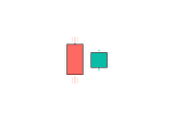 Bullish Hamari Candlestick Pattern — How to trade them