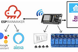 Home Automation with ESP32, ESP-RainMaker, and Home Assistant With Manual control (with/without…