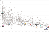 There’s No Verstappen Me Now! How the Flying Dutchman Stacks Up After 100 Formula 1 Races.