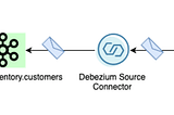 Debezium Source Connector on Confluent Platform