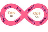 Why should your organization switch to DevOps?