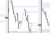 Eurexcoin.com— Avoid These Common Mistakes in Technical Analysis For Better Trades.