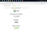 Corona cases in India