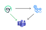 Cypress GitHub Teams Notification [Shorts]