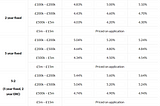For Hong Kong buy to let investors in the UK, do you buy through a limited company or as an…