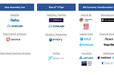 2022 Investment Themes: Data Assembly Line, Rise of “x”Ops, and Old Economy Transformation