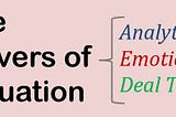 The Drivers of Valuation