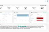 Konga in Kubernetes