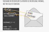 JavaScript Closures: A Mental Model