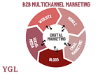 The Importance of Multichannel Marketing