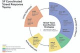 Integrating “Street Response” Data: Phase 1 Findings