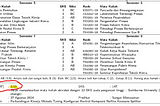 Why My Below-Average 3.13 GPA at ITB Became My Favorite Failure
