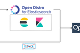 The Difference Between Elasticsearch, Open Distro, and OpenSearch