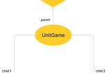 How to pass data or state between sibling components in React using Props