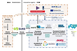 Developing a Responsible Circular Economy in the Netherlands