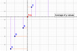 Principal Component Analysis