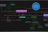 Lóthrandir: A High-Throughput Transaction Engine