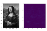 Histogram of Oriented Gradients (HOG) in Computer Vision