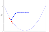 First weeks of Andrew Ng: Beginner’s steps for gradient descent and the cost function in univariate…