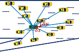 Pooling Strategies in Vehicle Trajectory Prediction