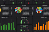 Monitoring the performance of software teams using Github, Jira, and Grafana