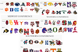 What If College Football Conferences Made Sense?