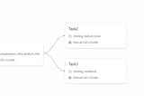 Monitoring and Managing Workflows in Databricks.