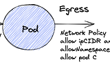 Deep-dive: Kubernetes Network Policy in GKE