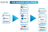 The “Modern Data Stack”