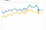 How I Made A Racing Line Chart With Flourish?