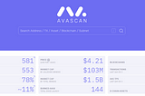 Avalanche network: Akıllı sözleşmeler, DEX uygulamaları ve mainnet sonrası ilerlemeler