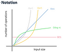 Big O notation