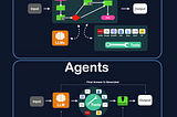 Comparing LLM Agents to Chains: Differences, Advantages & Disadvantages