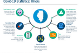 Covid-19 Statistics: Illinois