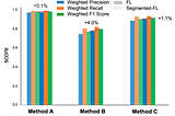 Segmented Federated Learning: Adaptive Intrusion Detection in Large-Scale LANs