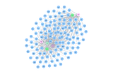 Use LLMs to Turn CSVs into Knowledge Graphs: A Case in Healthcare