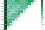 Understanding Customer Retention Rates with Cohort Analysis using Python and Seaborn