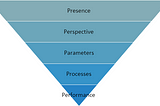 Introducing the Open Humanity Framework