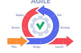 Agile & Scrum, our two besties