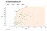 Data Envelopment Analysis (DEA)Visualization using Stata