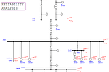 Power System Reliability Study — Optimize Uptime, Minimize Risk
