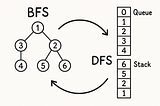 Breadth-First Search (BFS) and Depth-First Search (DFS) — A Practical Python Tutorial