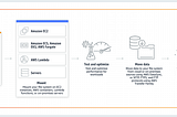 Create and mount an EFS file system using Amazon EC2 Launch Wizard