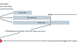 [Learn Intermediate Go] How does context work?