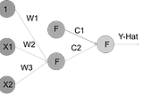 Neural Networks and Computer Vision